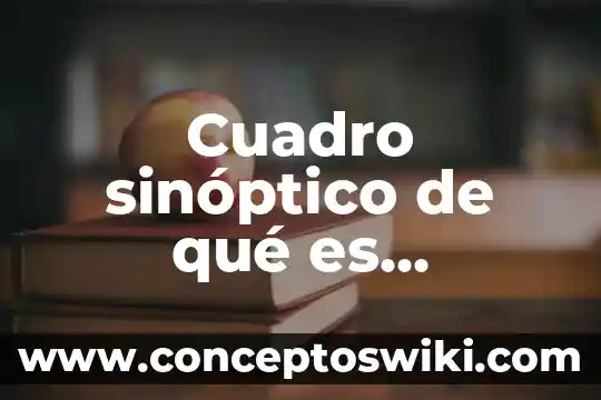 Qué es un cuadro sinóptico de la psicología 3 Cuadro sinóptico de qué es software y adware