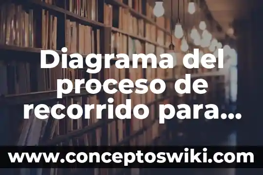 Que es el almacen de productos en proceso 3 Diagrama del proceso de recorrido para que es
