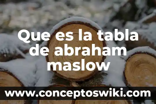 Que es lo que habla maslow sobre el amor 4 Que es la tabla de abraham maslow