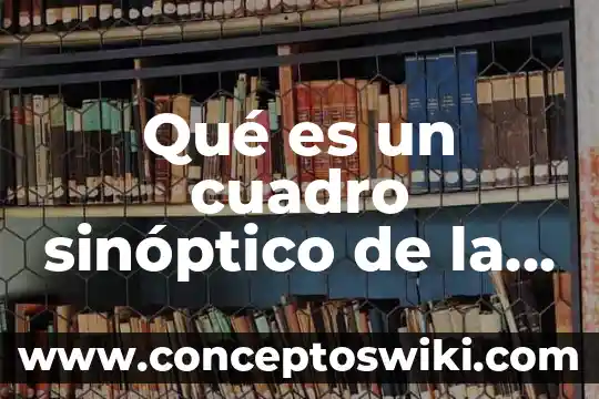 Cuadro sinóptico de qué es software y adware 8 Qué es un cuadro sinóptico de la psicología