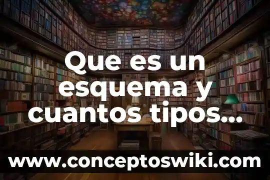 Qué es el encuadre y cuántos tipos existen 6 Que es un esquema y cuantos tipos hay