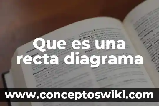 Que es recta en geometria y ejemplos 3 Que es una recta diagrama